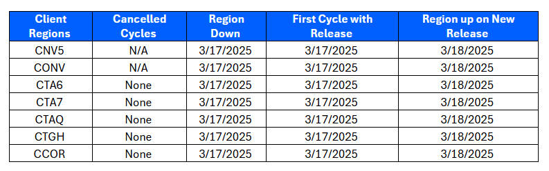 March Release 2025 - Test Regions