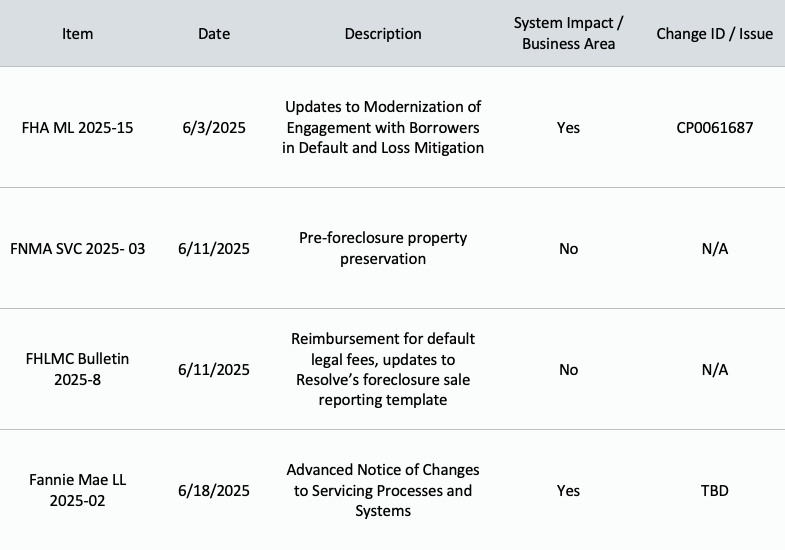 Regulatory Change Management Dashboard - June 2025